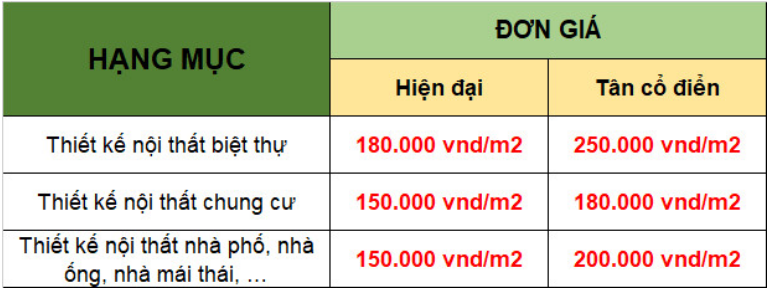 Bảng báo giá dịch vụ thiết kế xây dựng của An Phát
