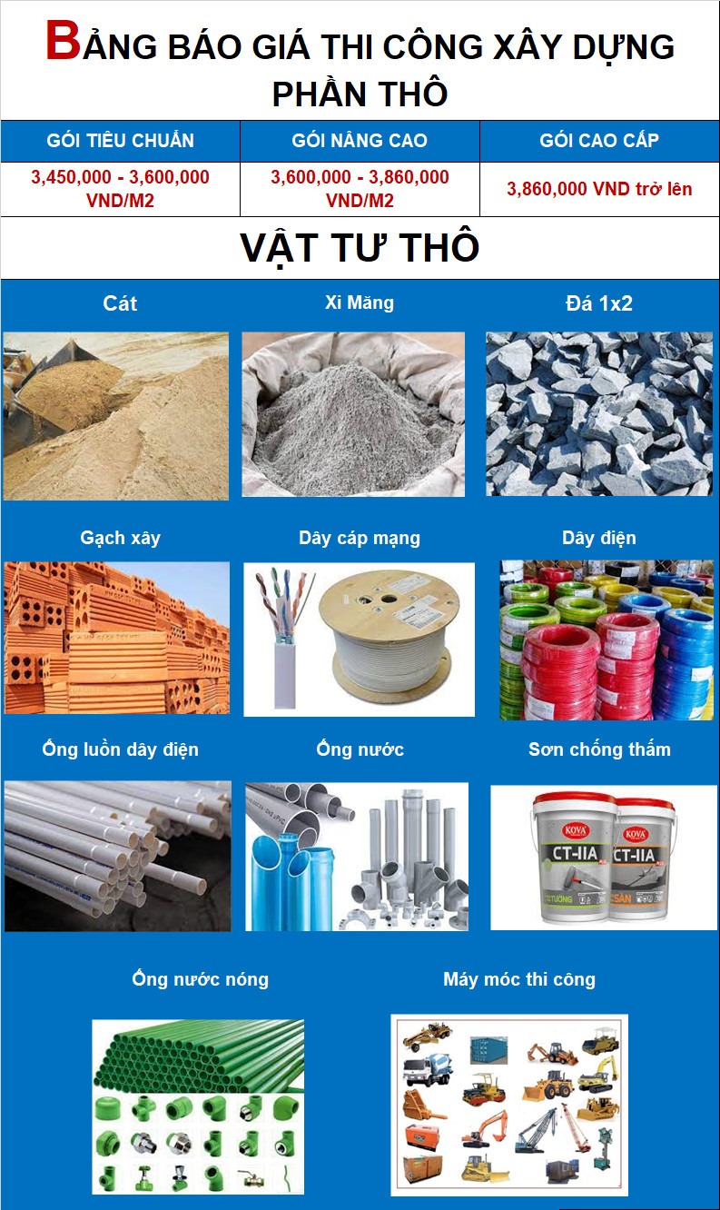 Bảng báo giá dịch vụ xây nhà phần thô của An Phát
