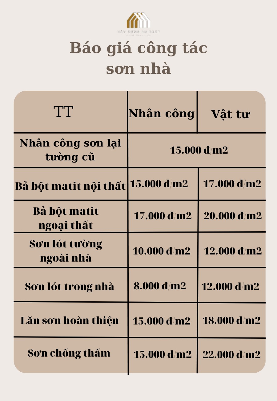 Bảng báo giá sửa, cải tạo nhà của An Phát