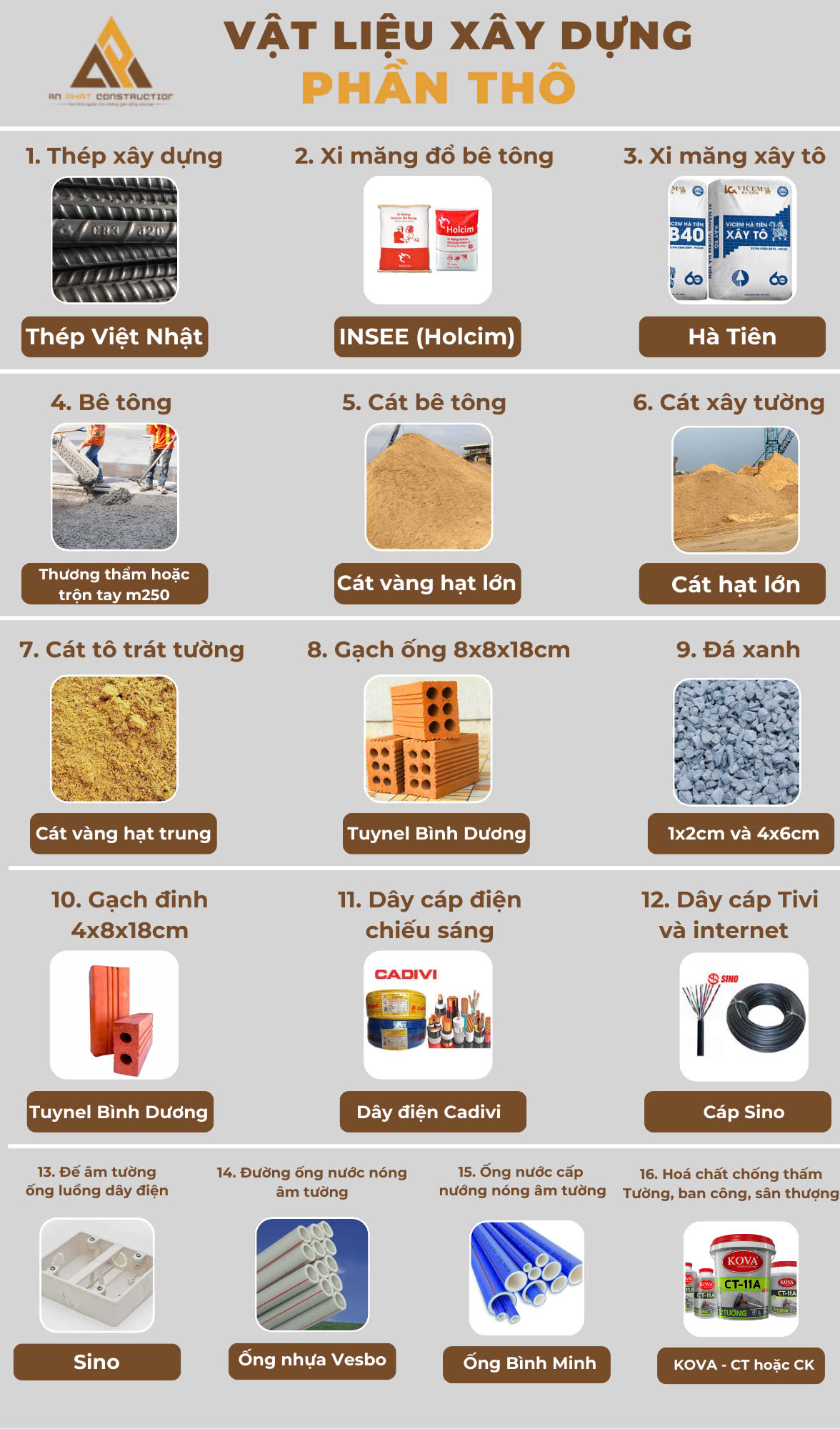 Bảng báo giá vật liệu xây dựng phần thô 