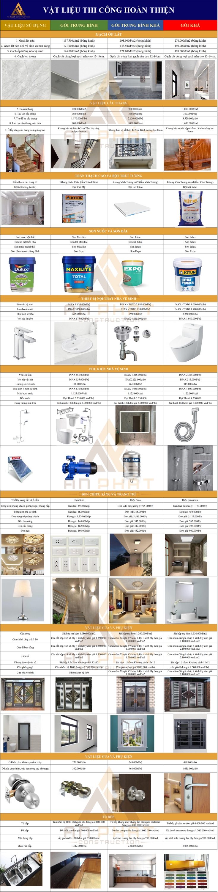Bảng báo giá vật liệu thi công hoàn thiện