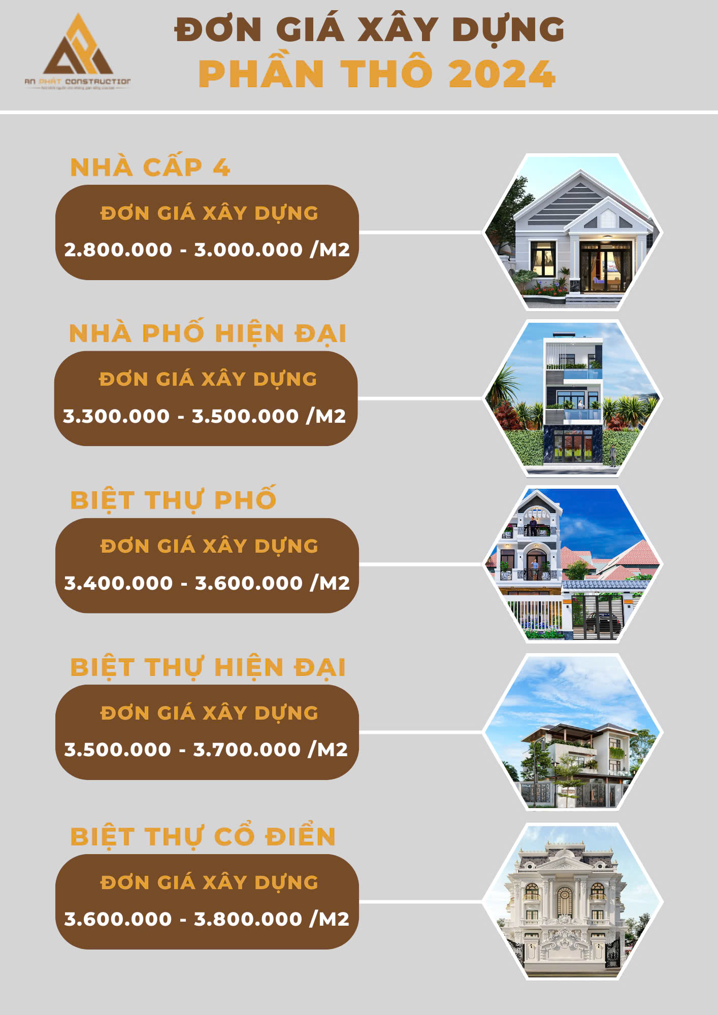 Bảng báo giá xây dựng phần thô 