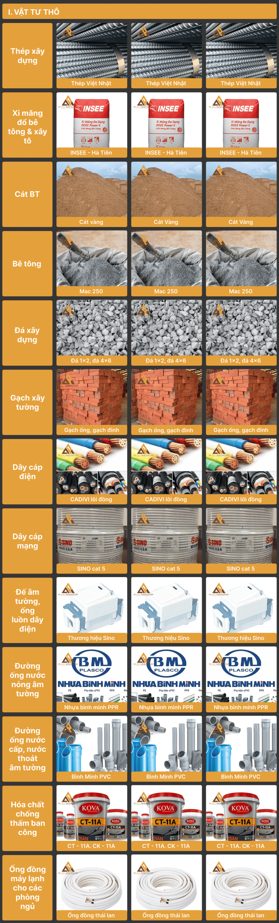 Bảng báo giá vật liệu xây dựng phần thô 