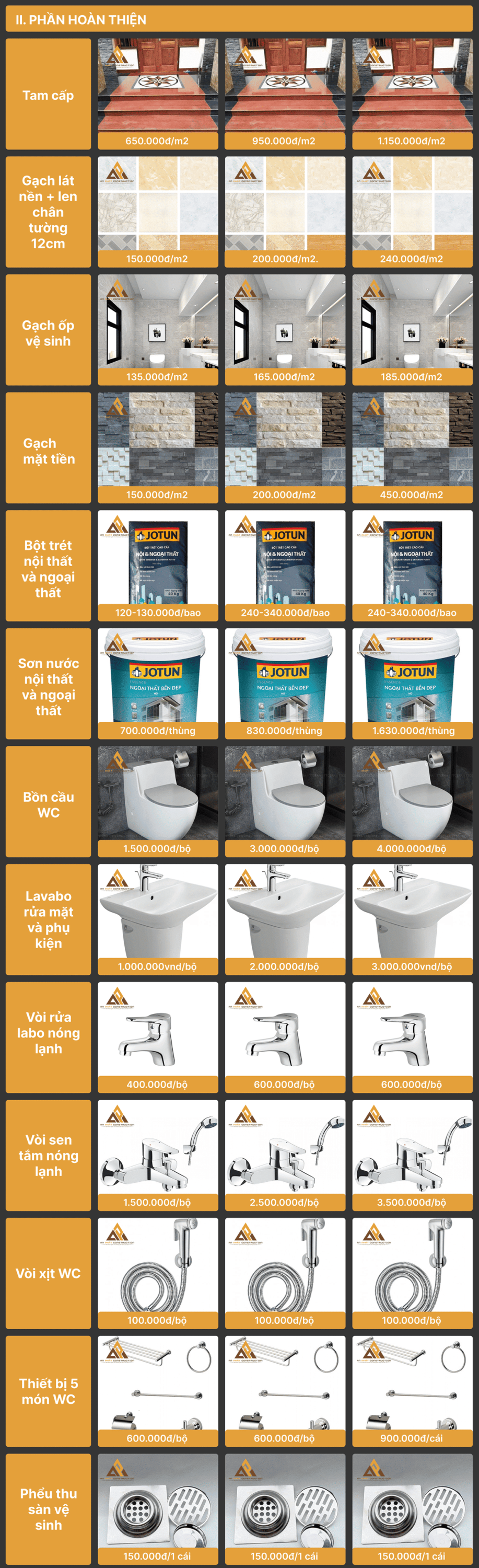 báo giá vật tư xây dựng hoàn thiện