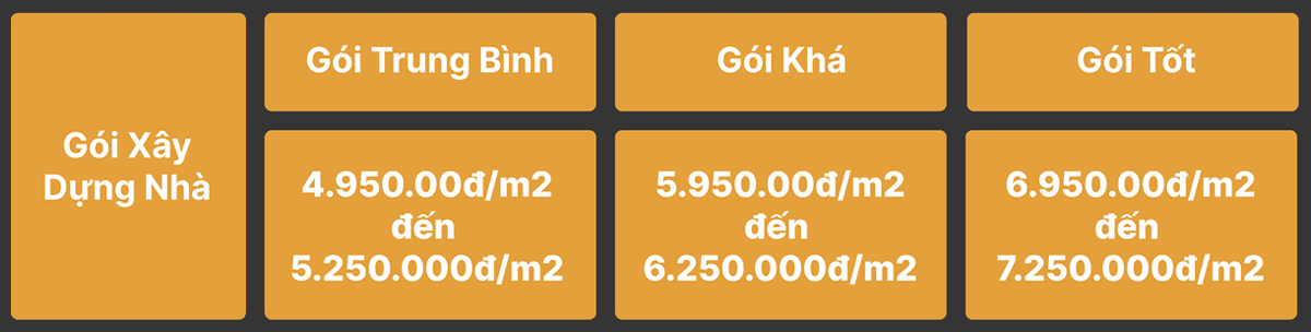 Bảng báo giá xây nhà trọn gói 