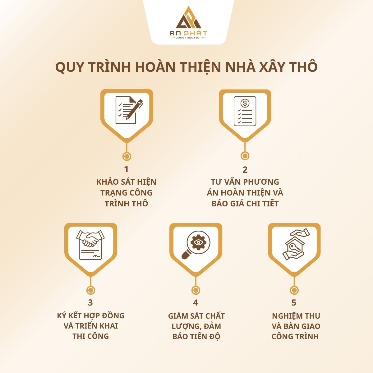 Quy trình hoàn thiện nhà xây thô tại An Phát