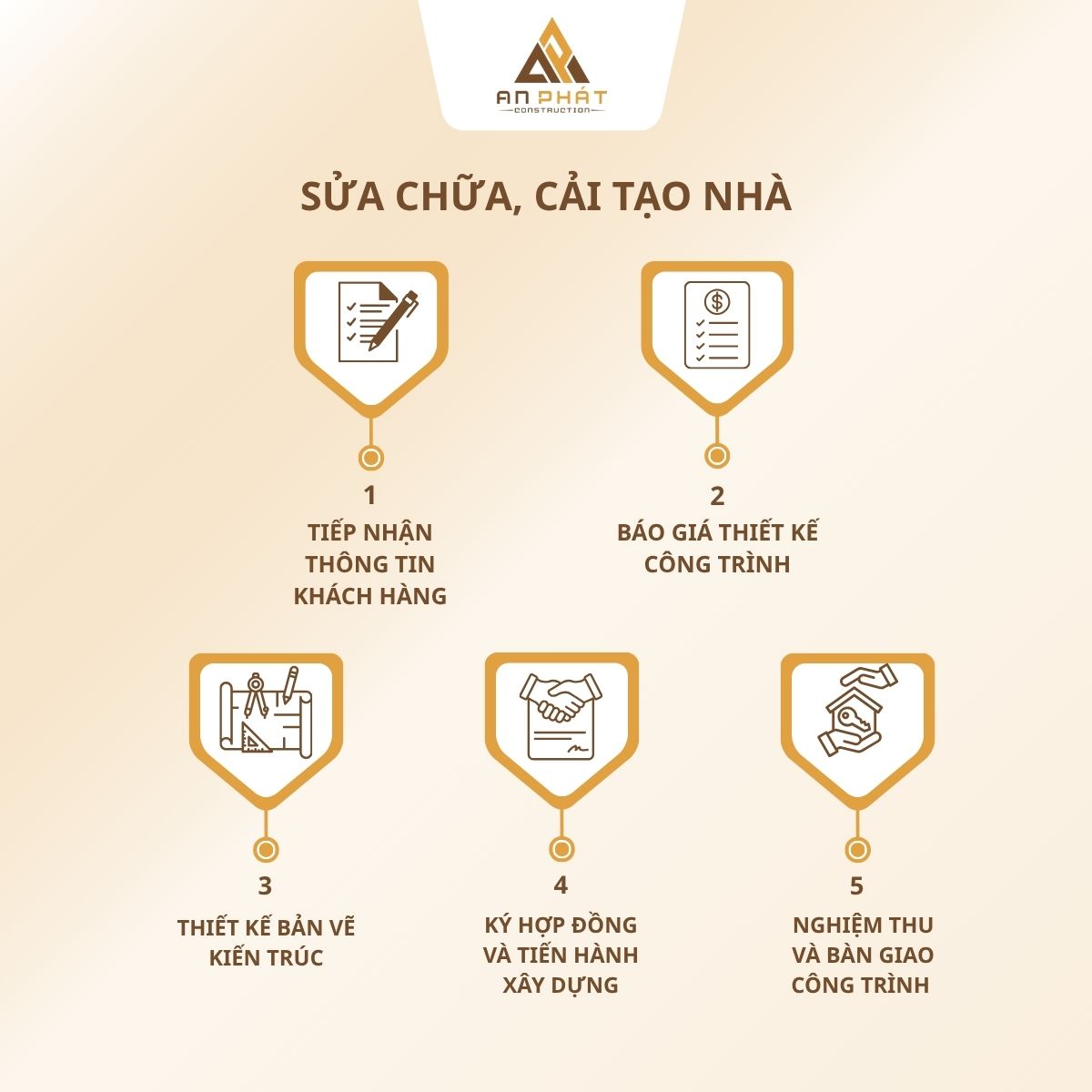 Quy trình sửa chữa cải tạo nhà tại An Phát