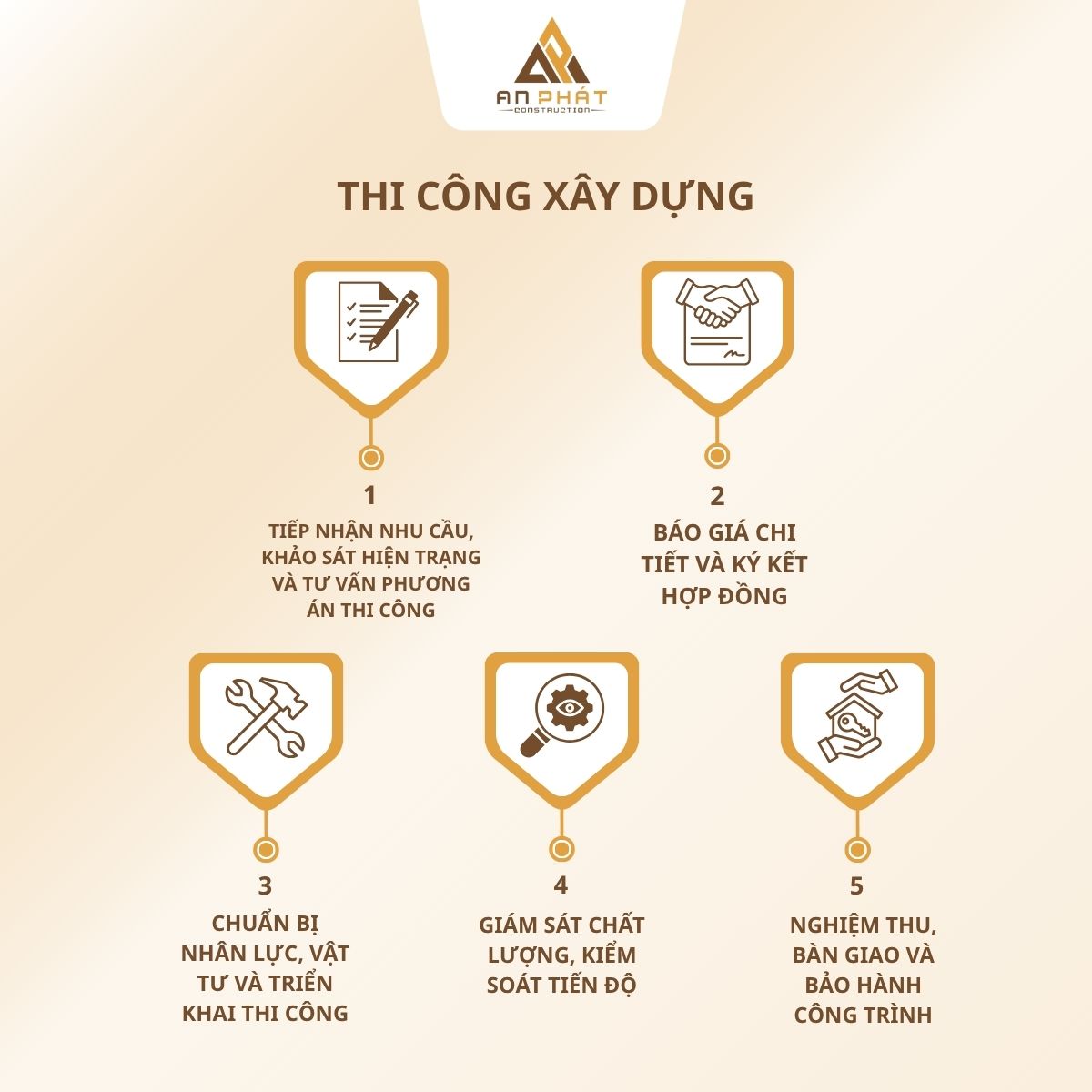 Quy trình thi công xây dựng tại An Phát