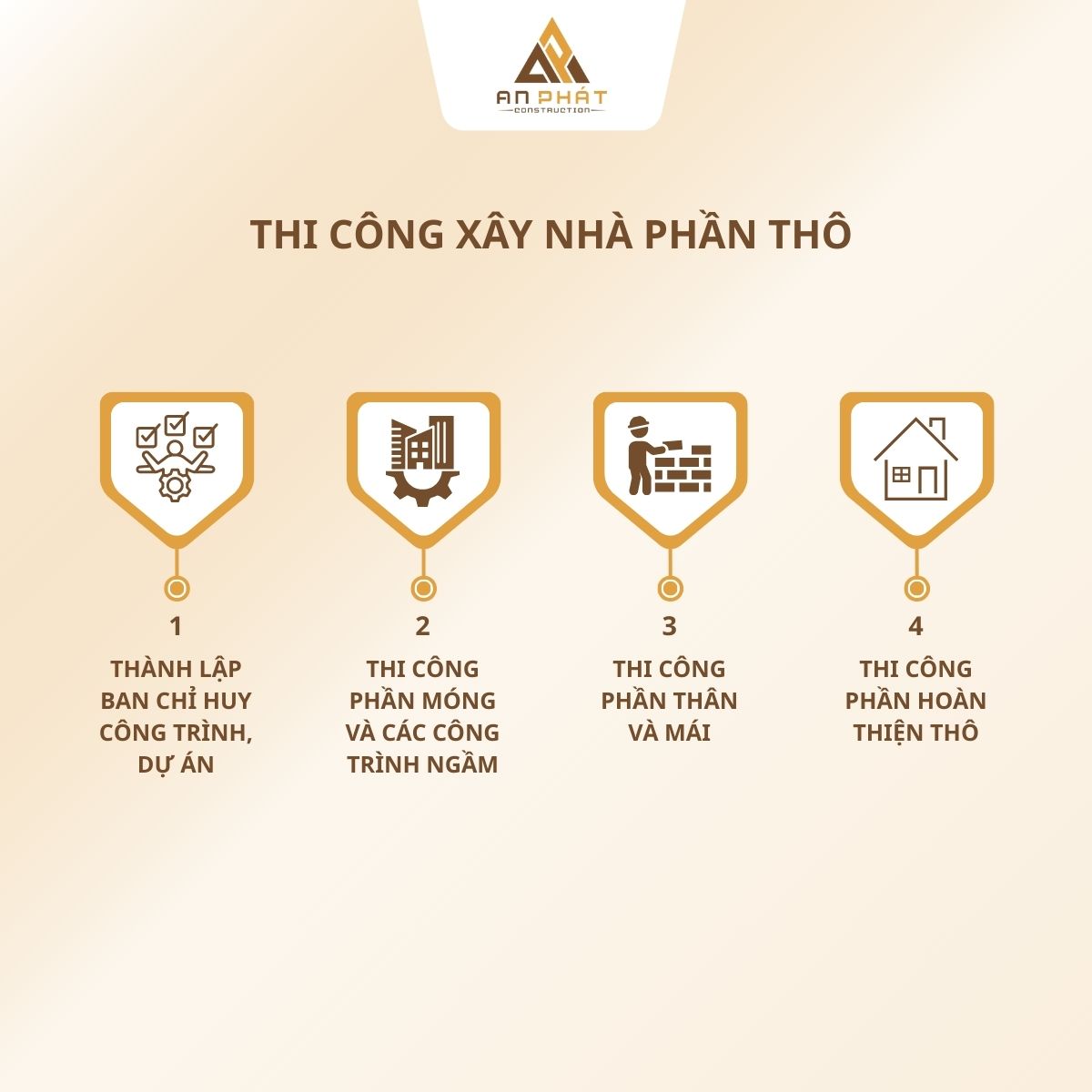 Quy trình thi công xây nhà phần thô của An Phát